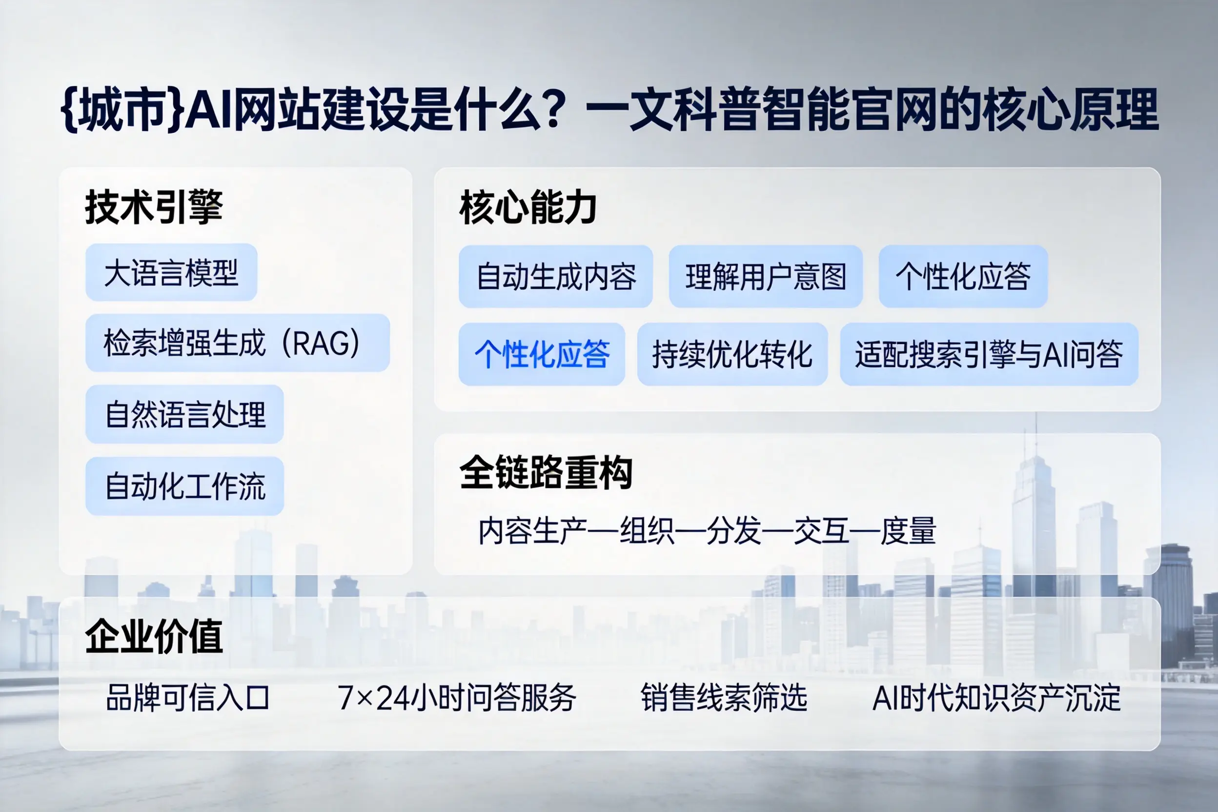 新星AI网站建设是什么？一文科普智能官网的核心原理