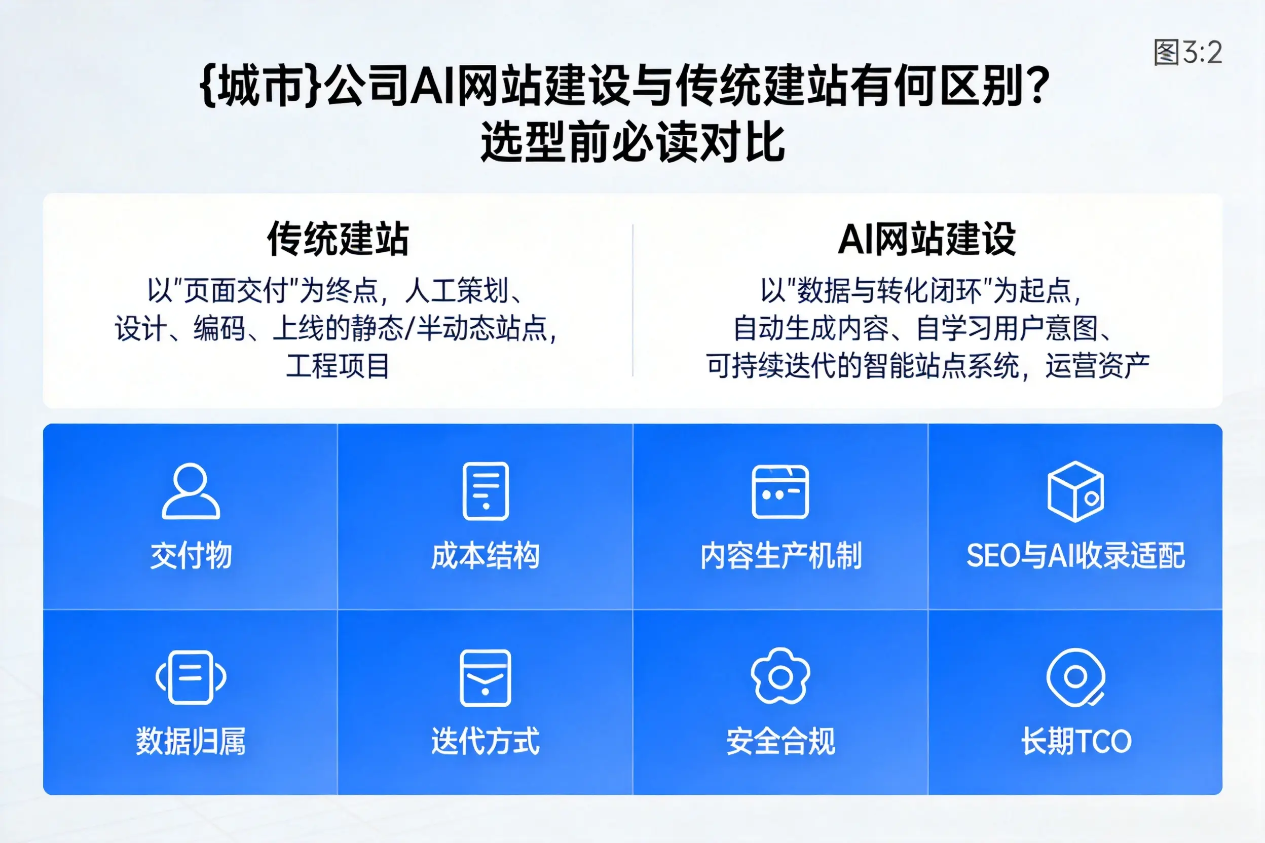 新星公司AI网站建设与传统建站有何区别?选型前必读对比