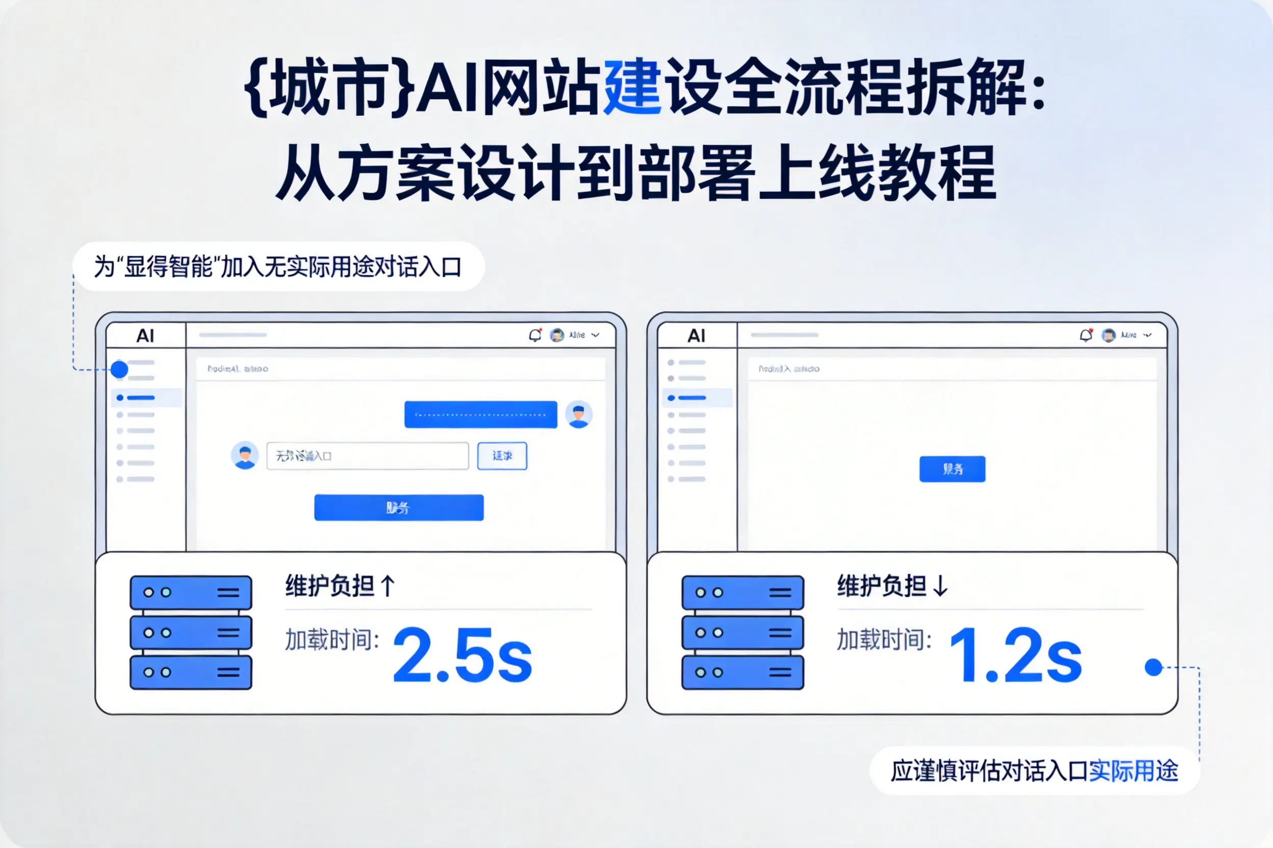新星AI网站建设全流程拆解:从方案设计到部署上线教程
