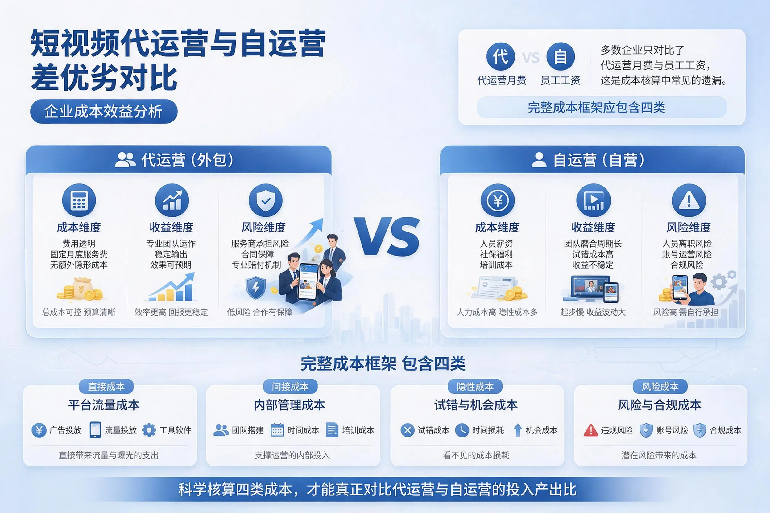 短视频代运营与自运营优劣对比:新星企业成本效益分析
