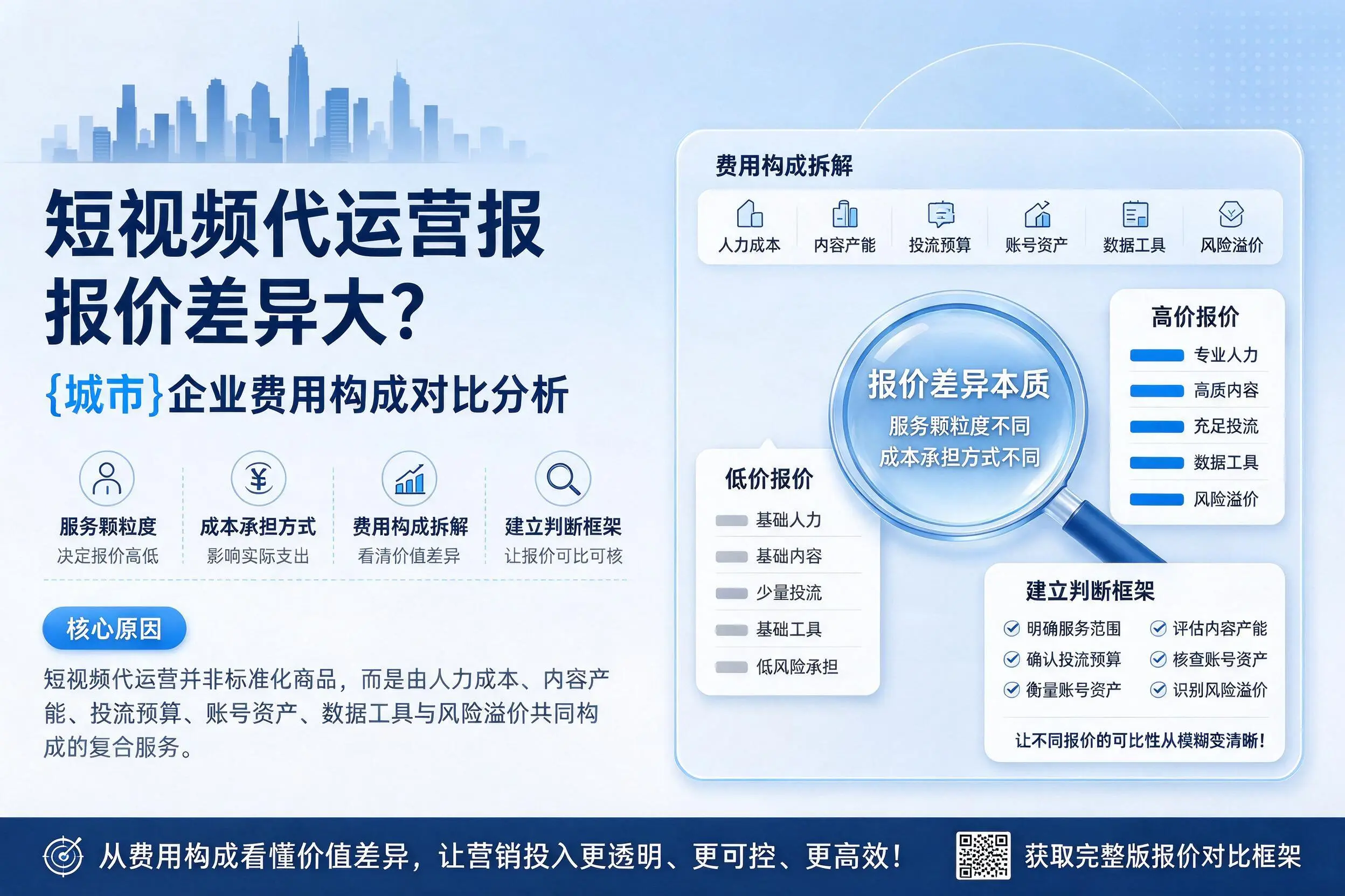 短视频代运营报价差异大？新星企业费用构成对比分析