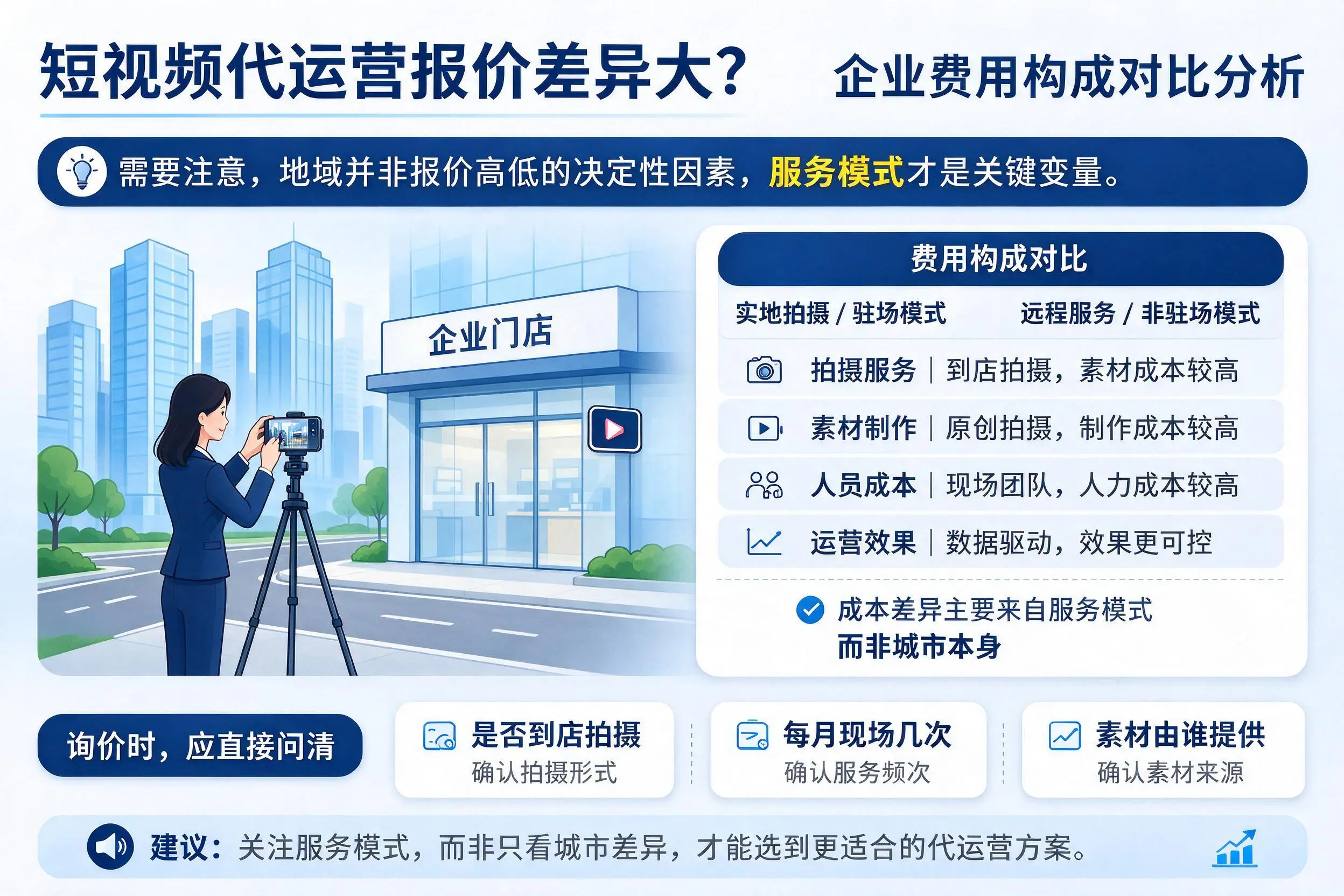 短视频代运营报价差异大？新星企业费用构成对比分析
