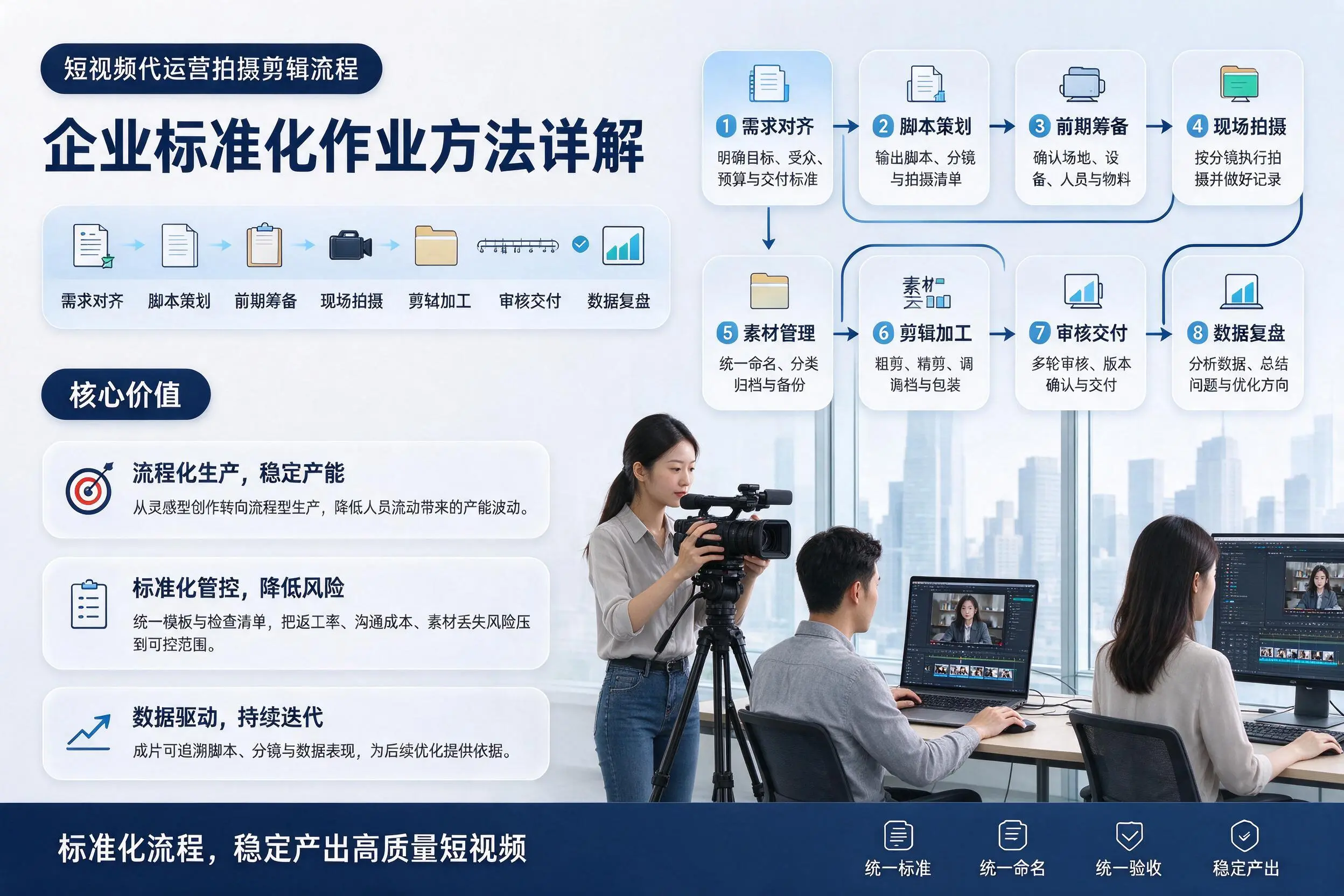 短视频代运营拍摄剪辑流程：新星企业标准化作业方法详解