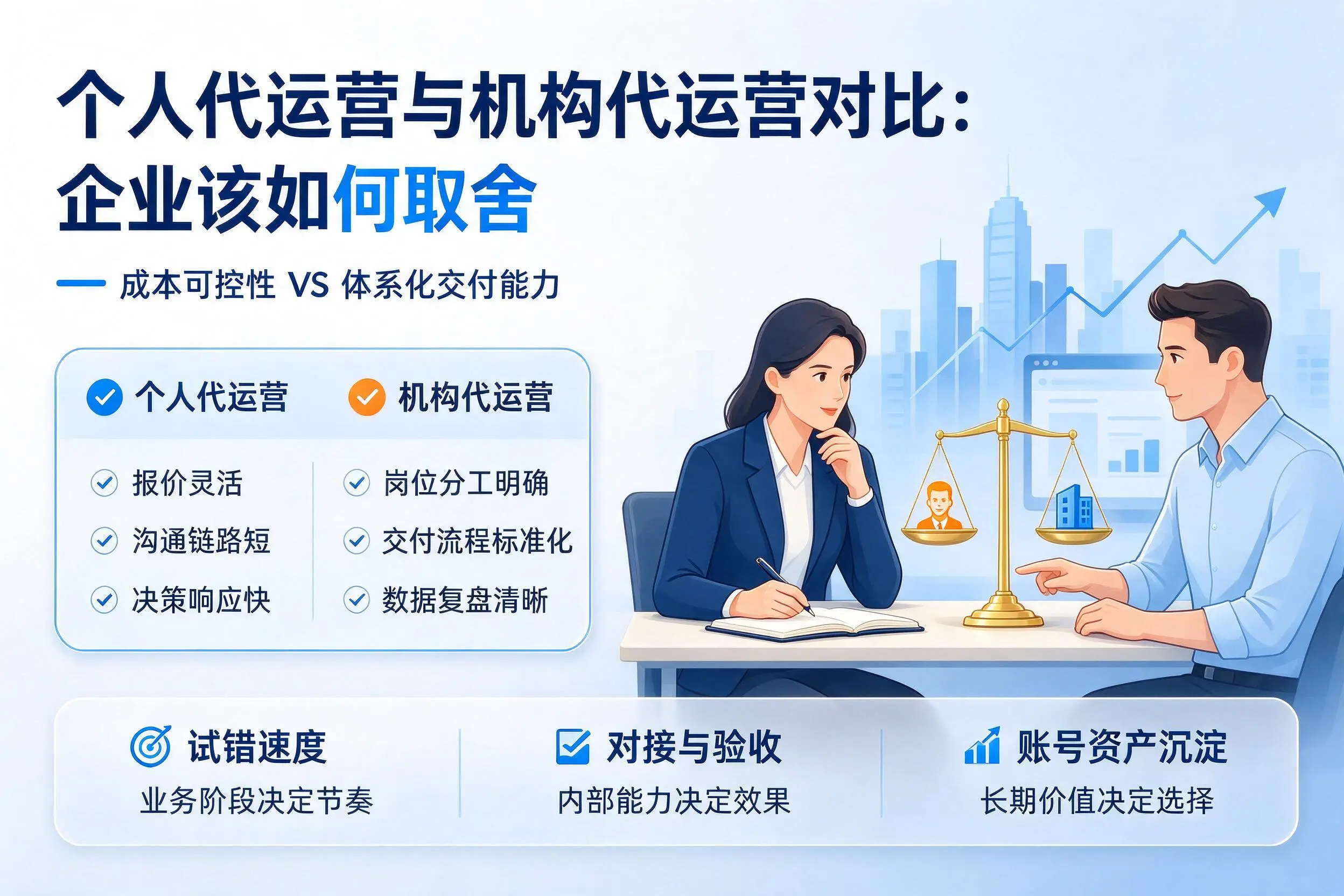 个人代运营与机构代运营对比:新星企业该如何取舍