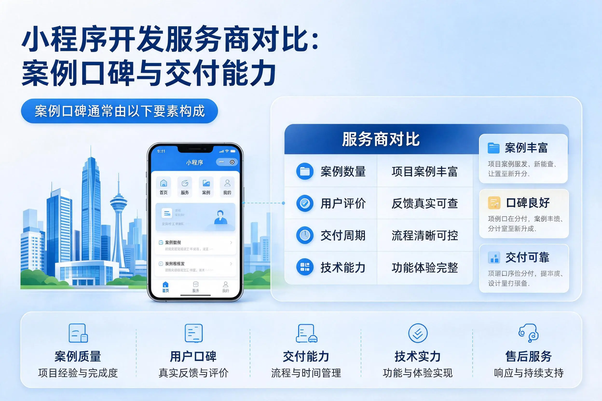 新星小程序开发服务商对比:案例口碑与交付能力