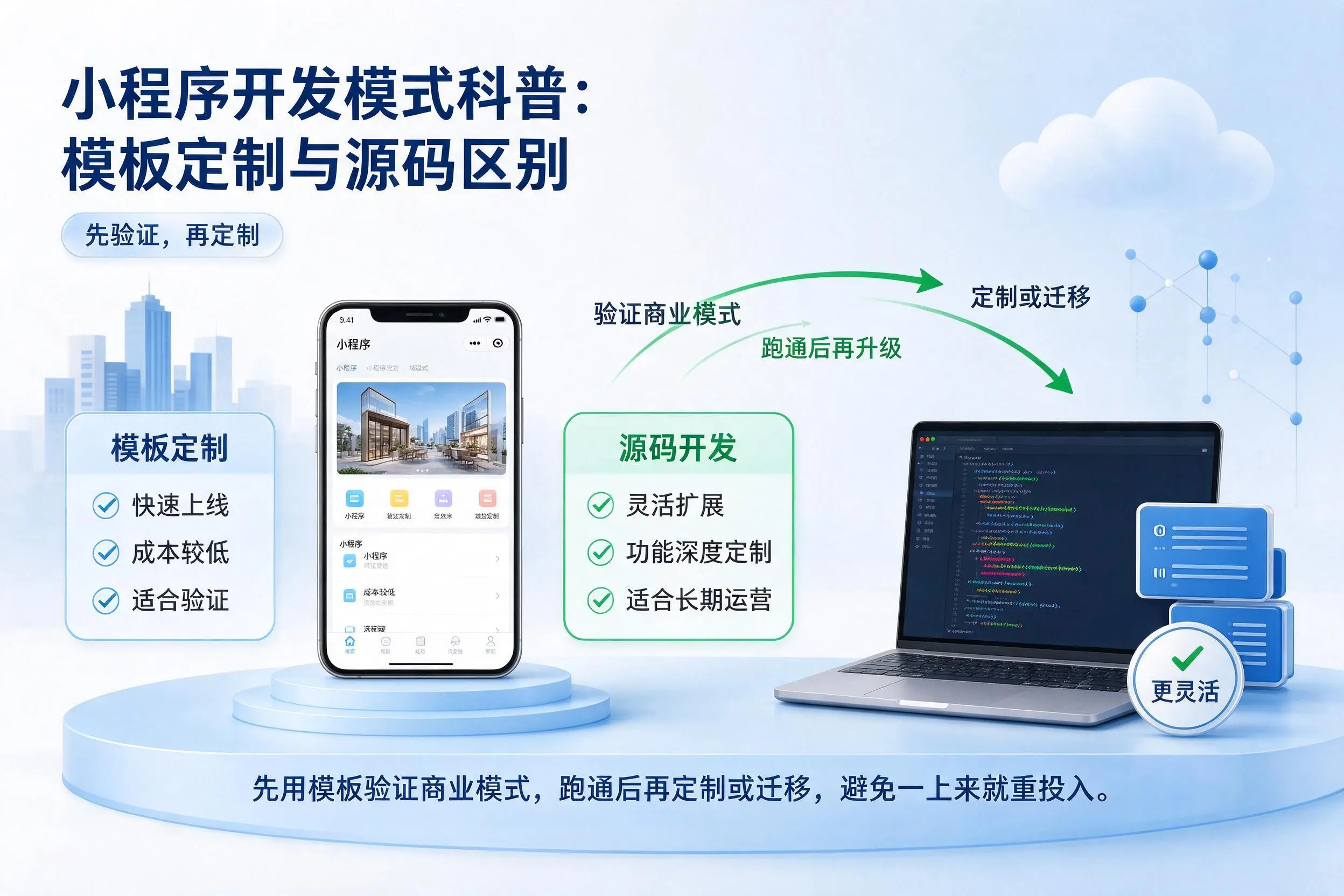 新星小程序开发模式科普：模板定制与源码区别