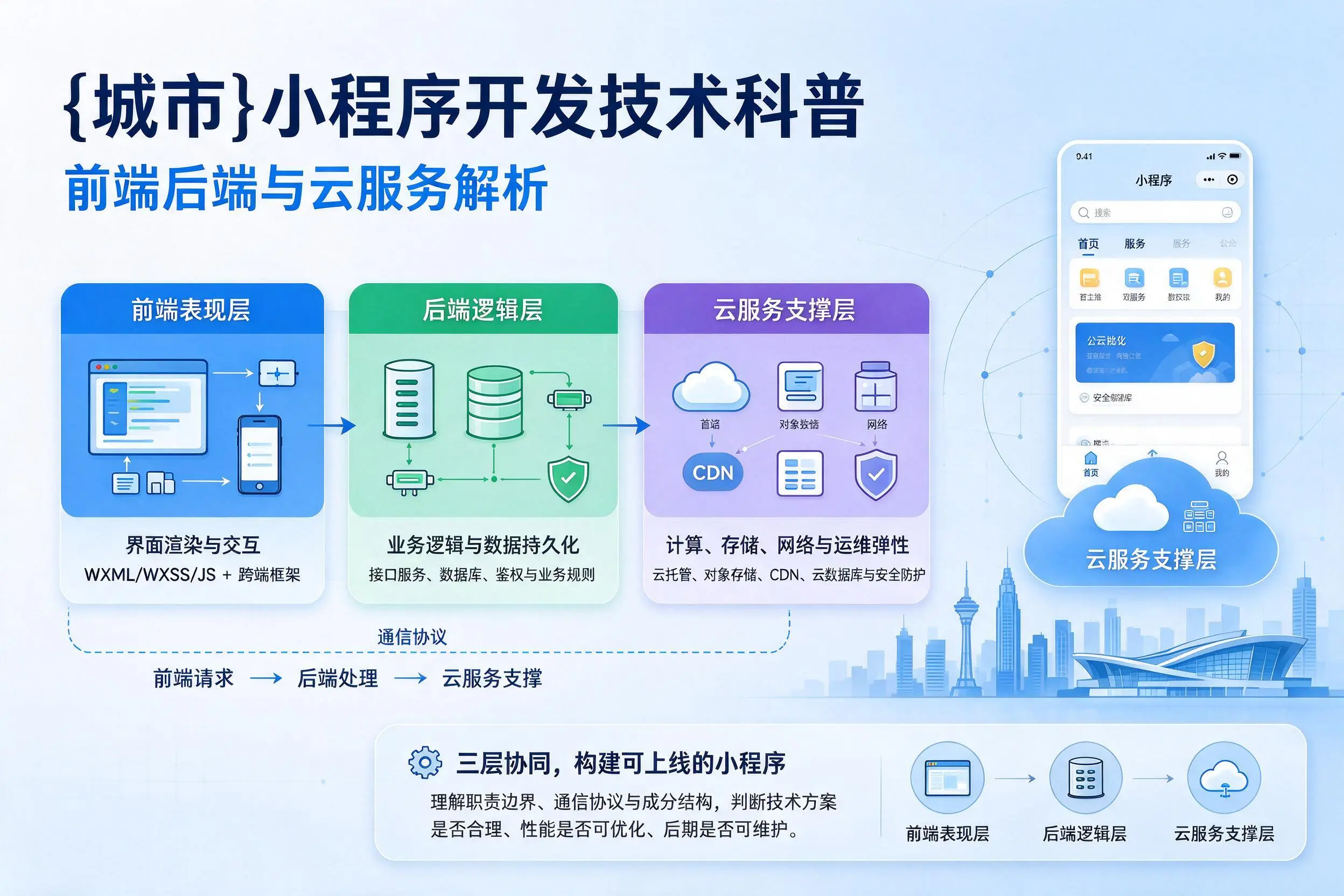 新星小程序开发技术科普:前端后端与云服务解析