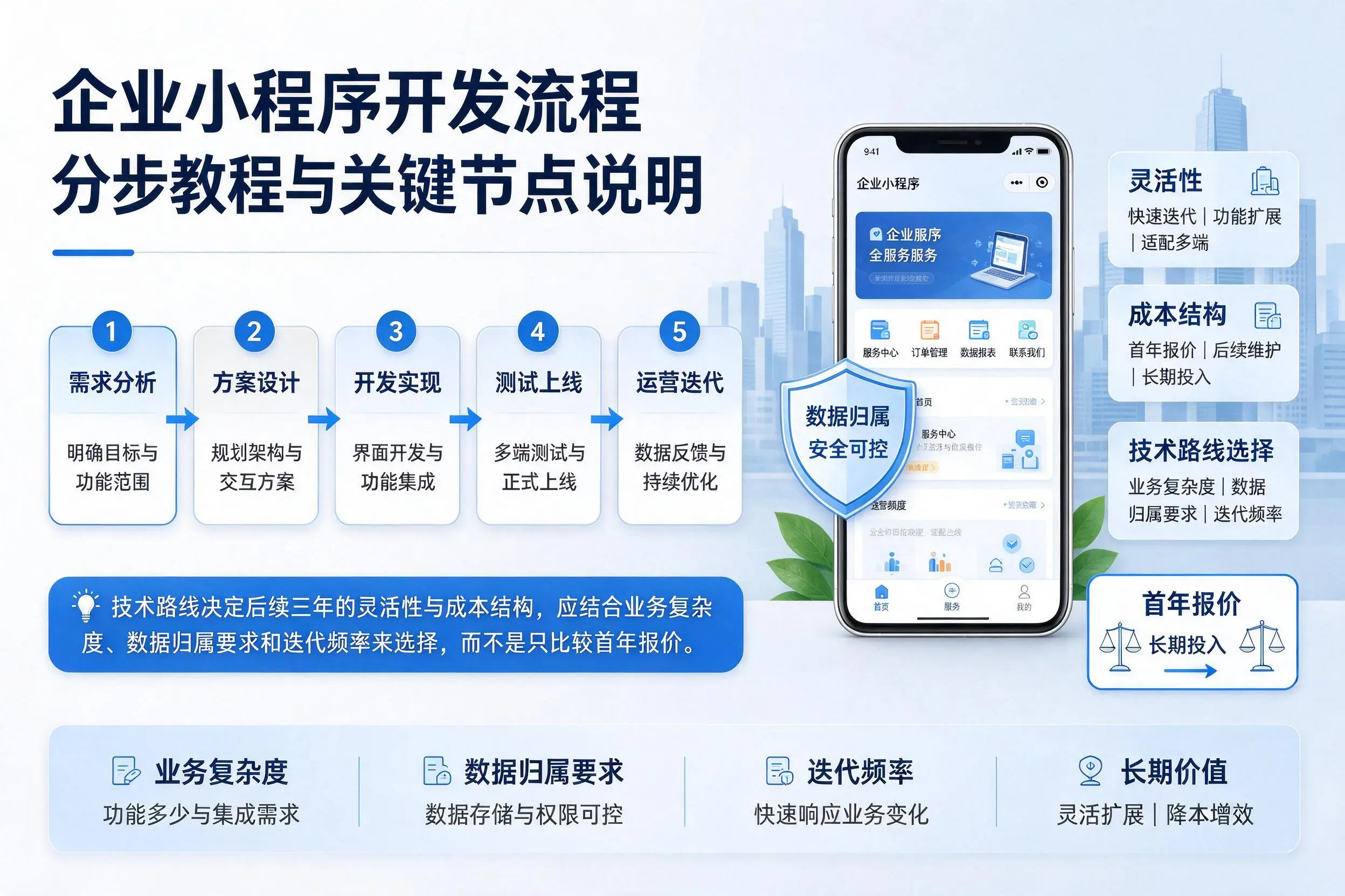 新星企业小程序开发流程分步教程与关键节点说明