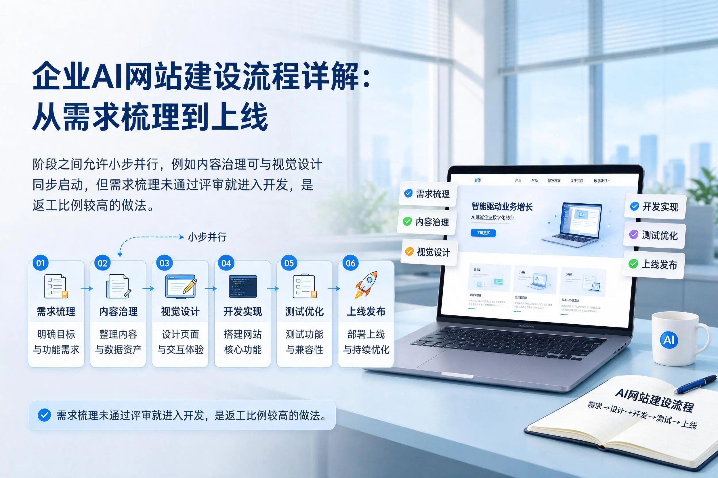 新星企业AI网站建设流程详解:从需求梳理到上线