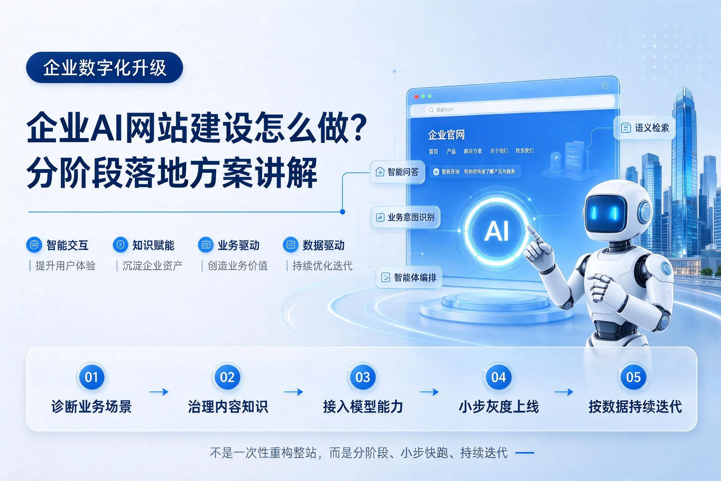 新星企业AI网站建设怎么做？分阶段落地方案讲解