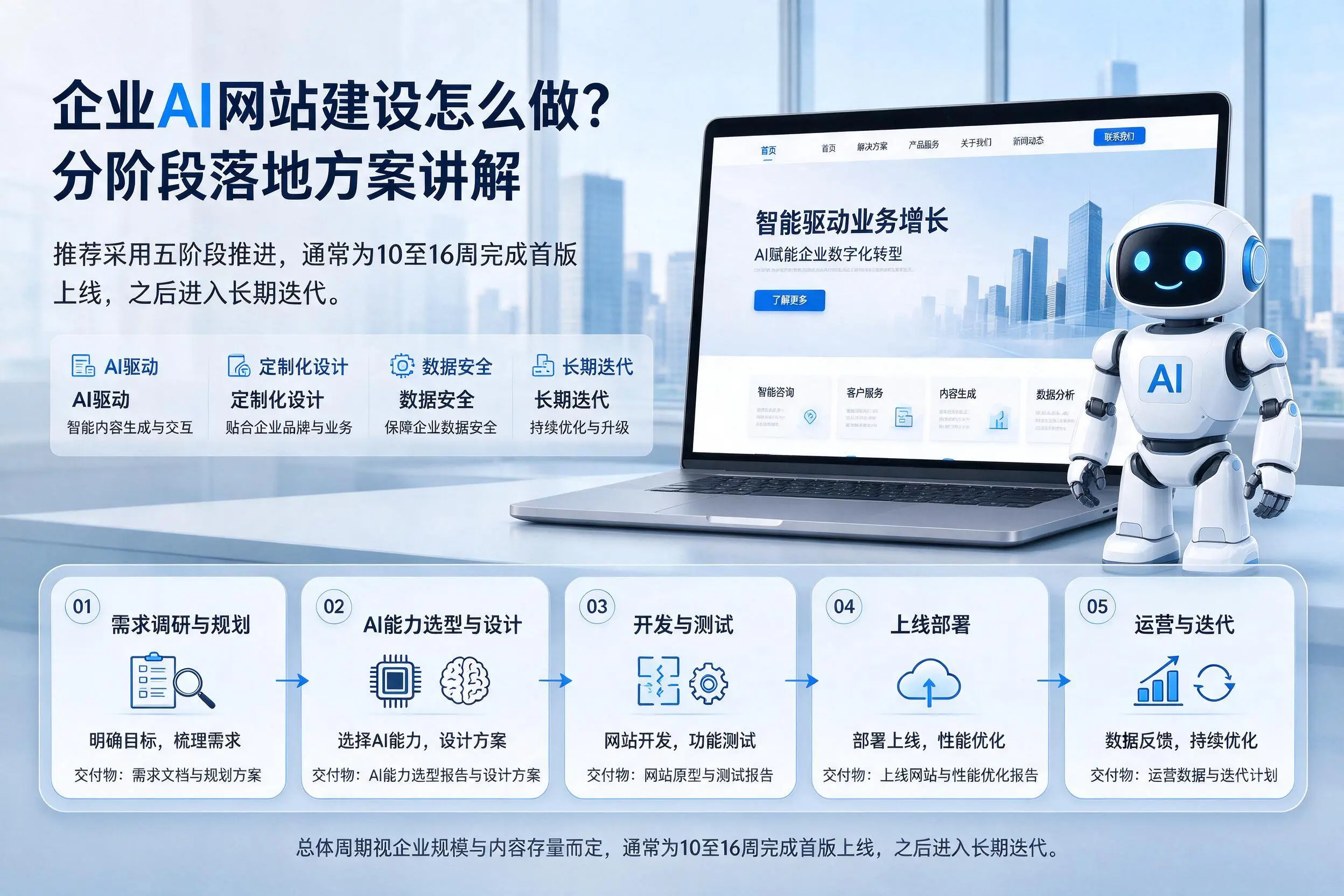 新星企业AI网站建设怎么做？分阶段落地方案讲解