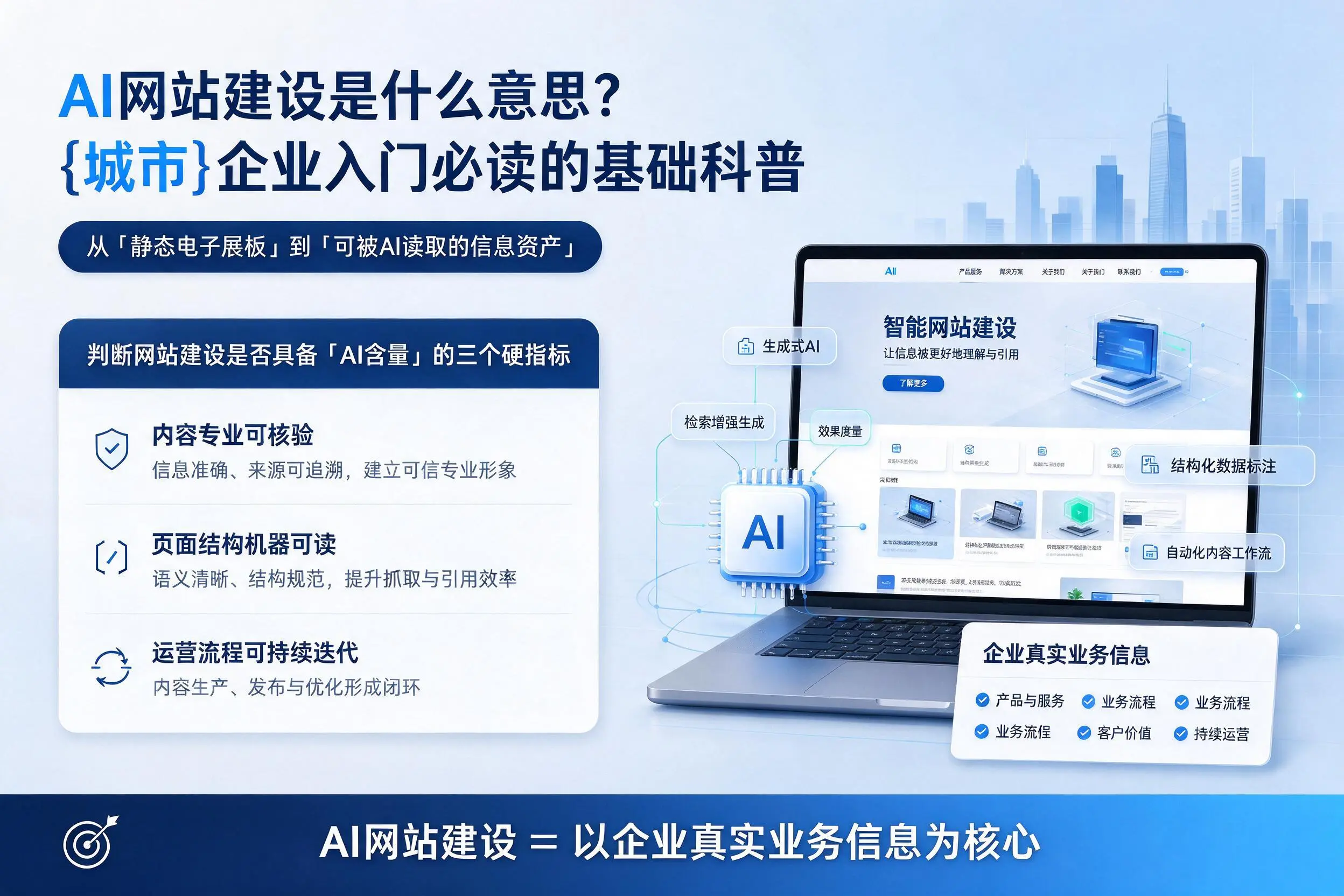 AI网站建设是什么意思?新星企业入门必读的基础科普