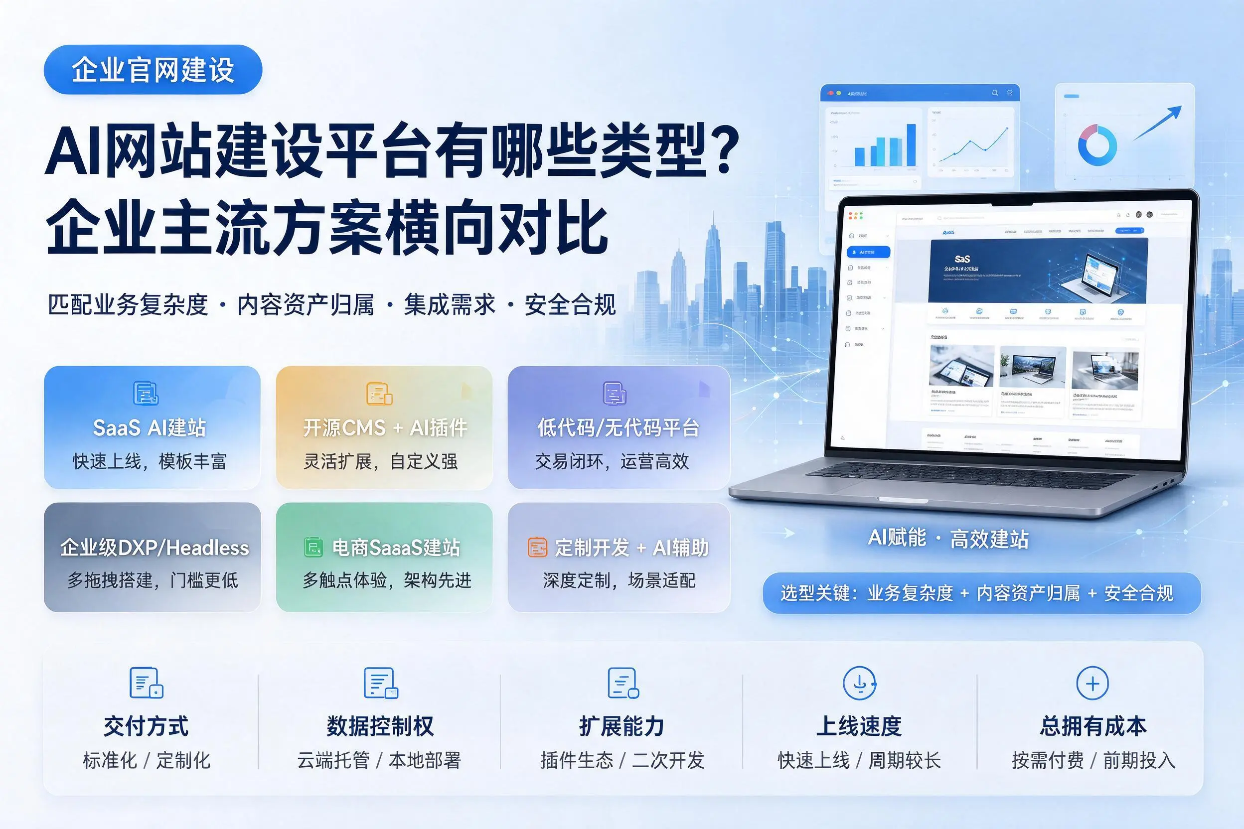 AI网站建设平台有哪些类型?新星企业主流方案横向对比