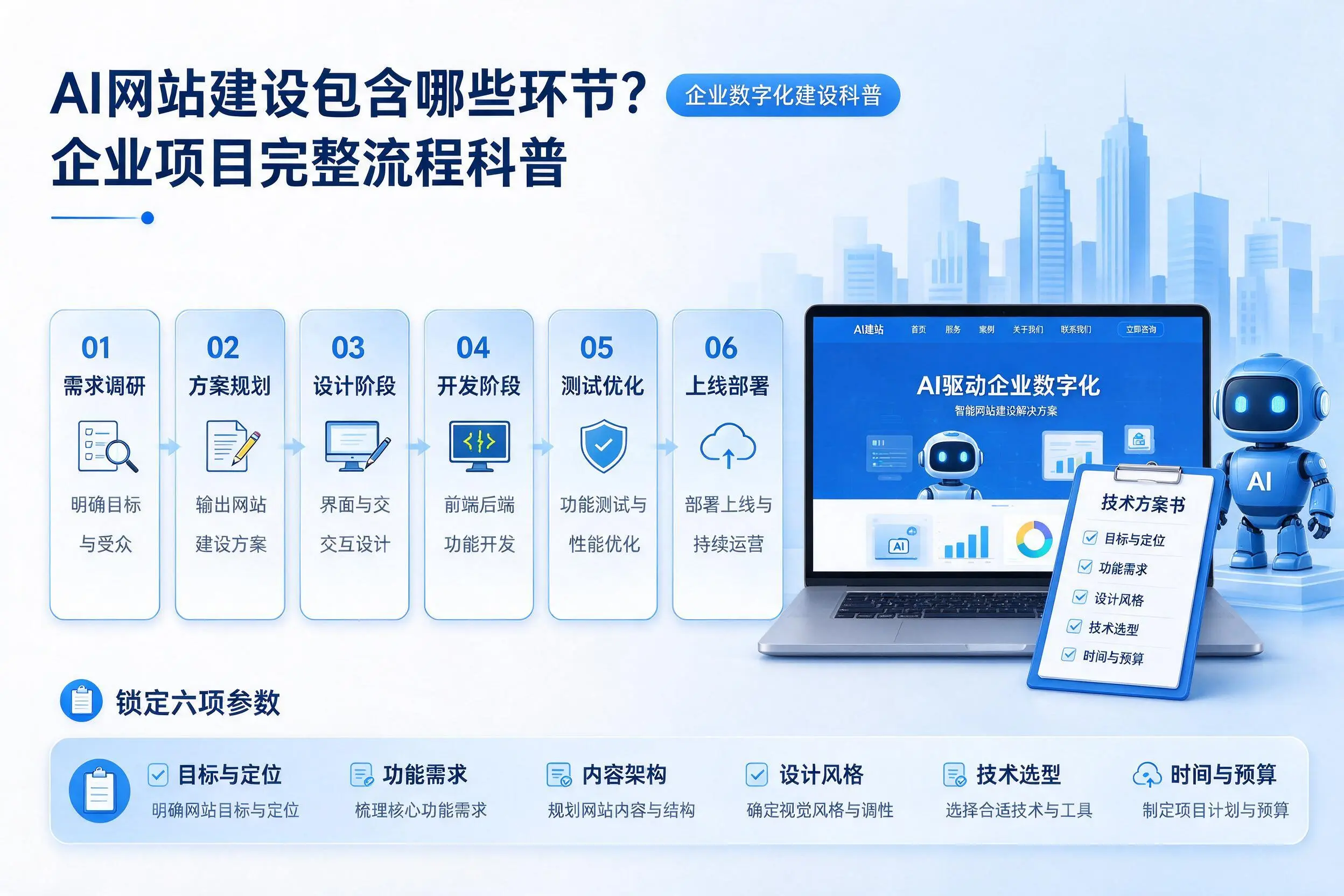 AI网站建设包含哪些环节?新星企业项目完整流程科普