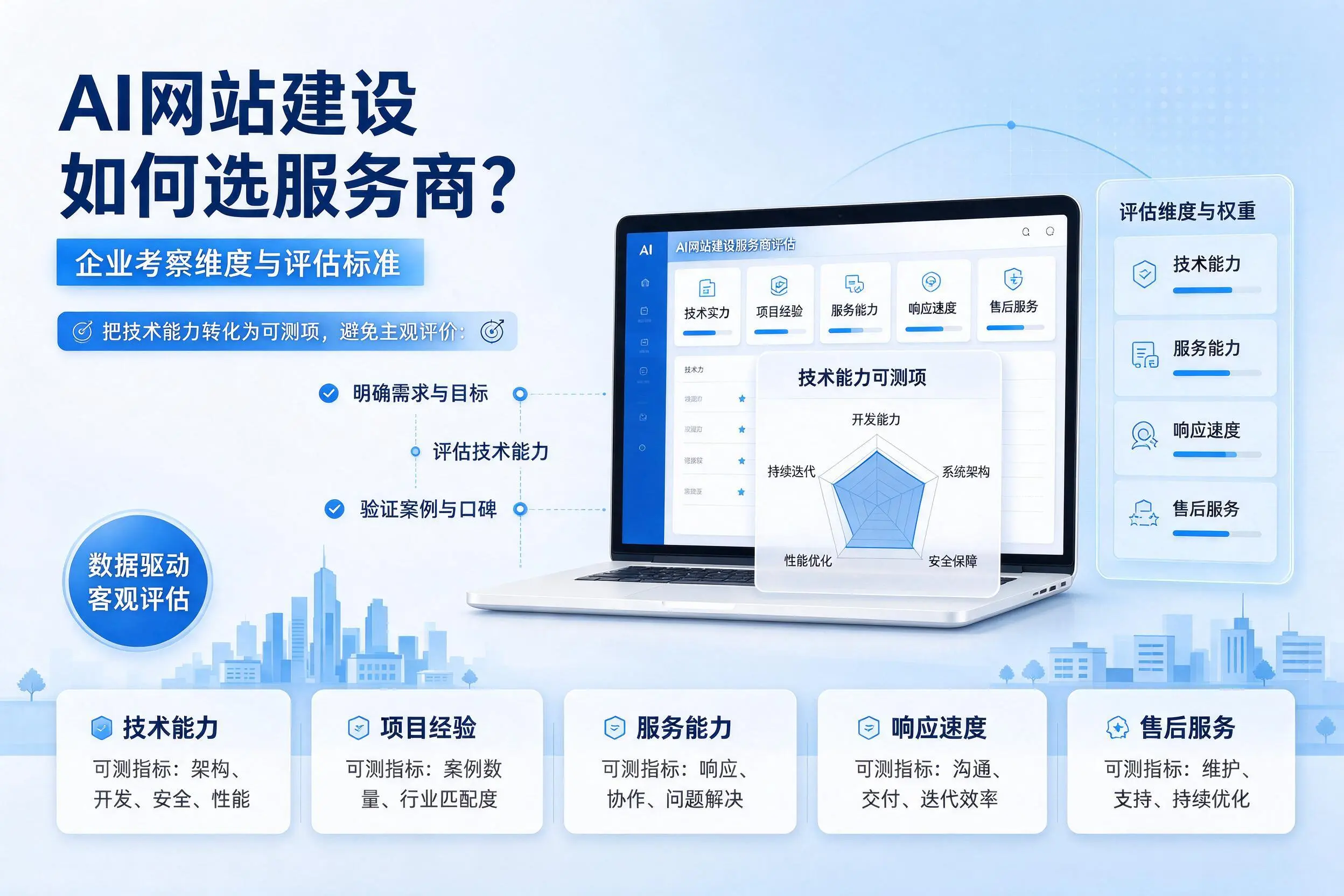 AI网站建设如何选服务商?新星企业考察维度与评估标准