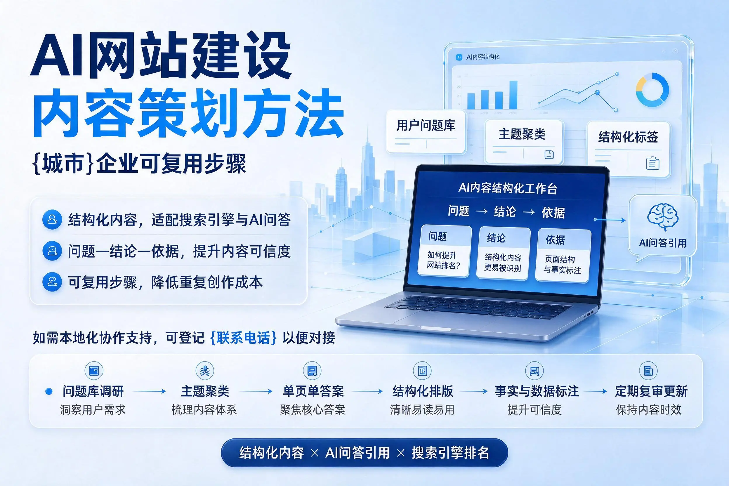 AI网站建设内容策划方法,新星企业可复用步骤