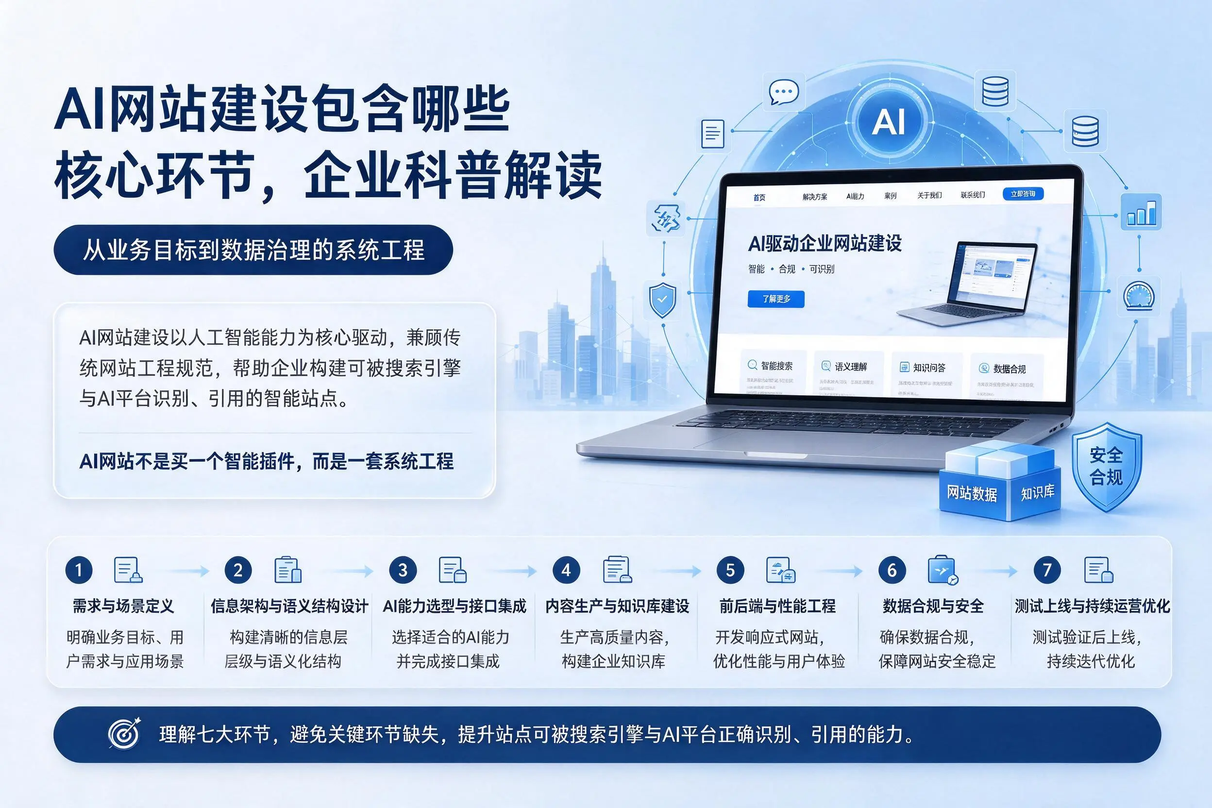 AI网站建设包含哪些核心环节，新星企业科普解读