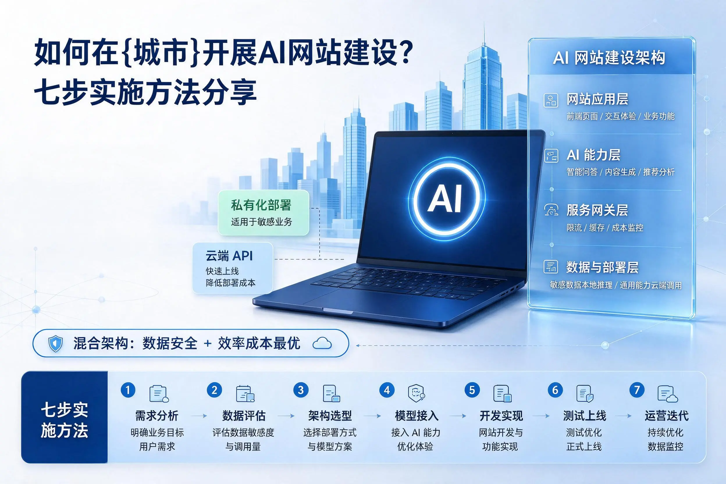 如何在新星开展AI网站建设?七步实施方法分享