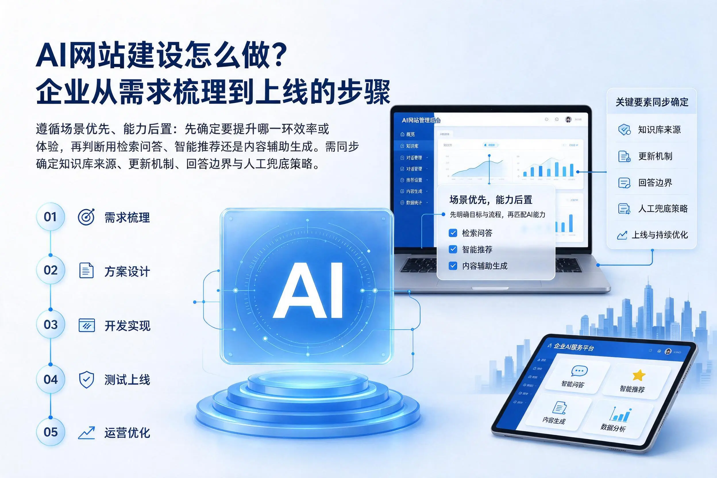 AI网站建设怎么做?新星企业从需求梳理到上线的步骤