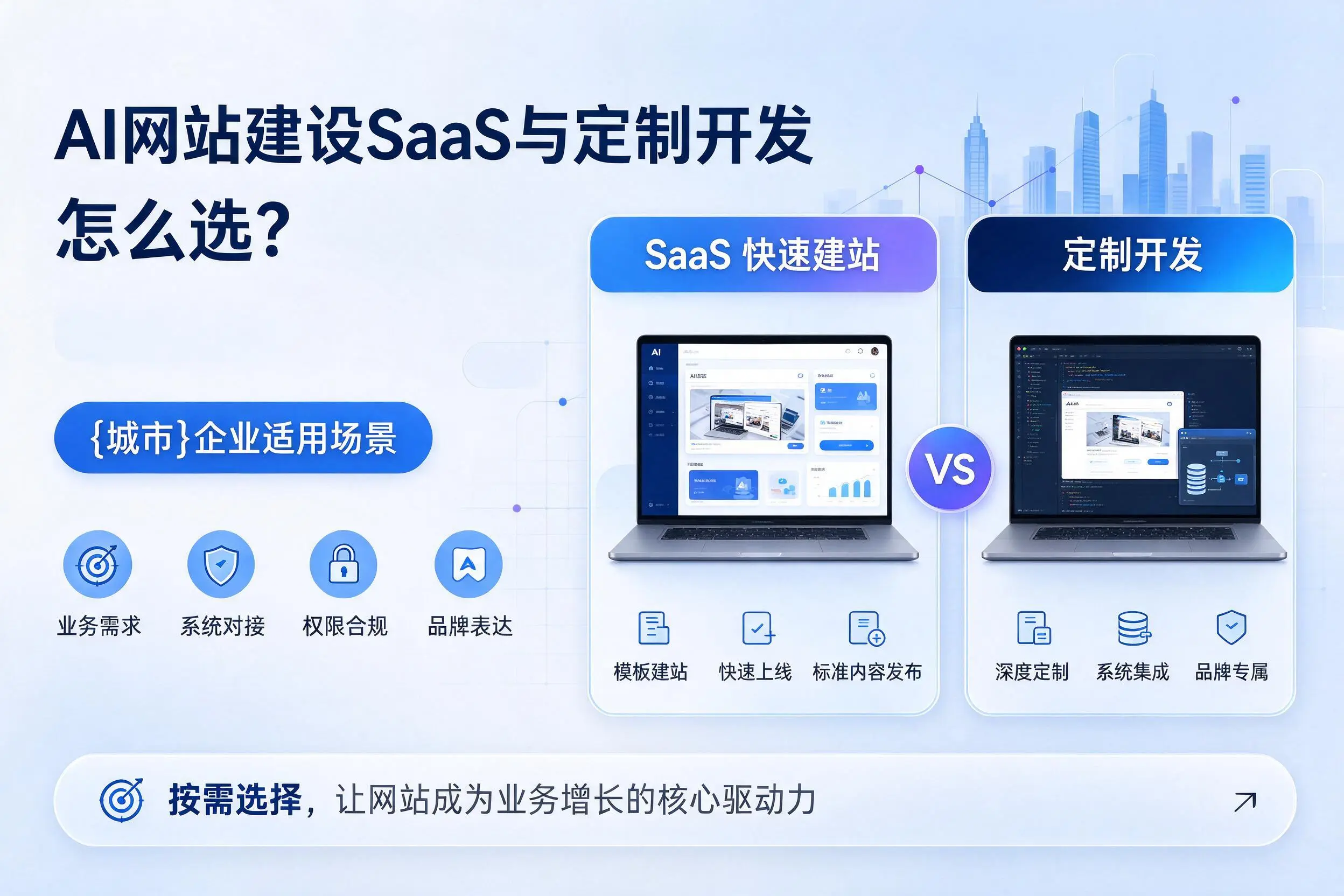 AI网站建设SaaS与定制开发怎么选?新星企业适用场景