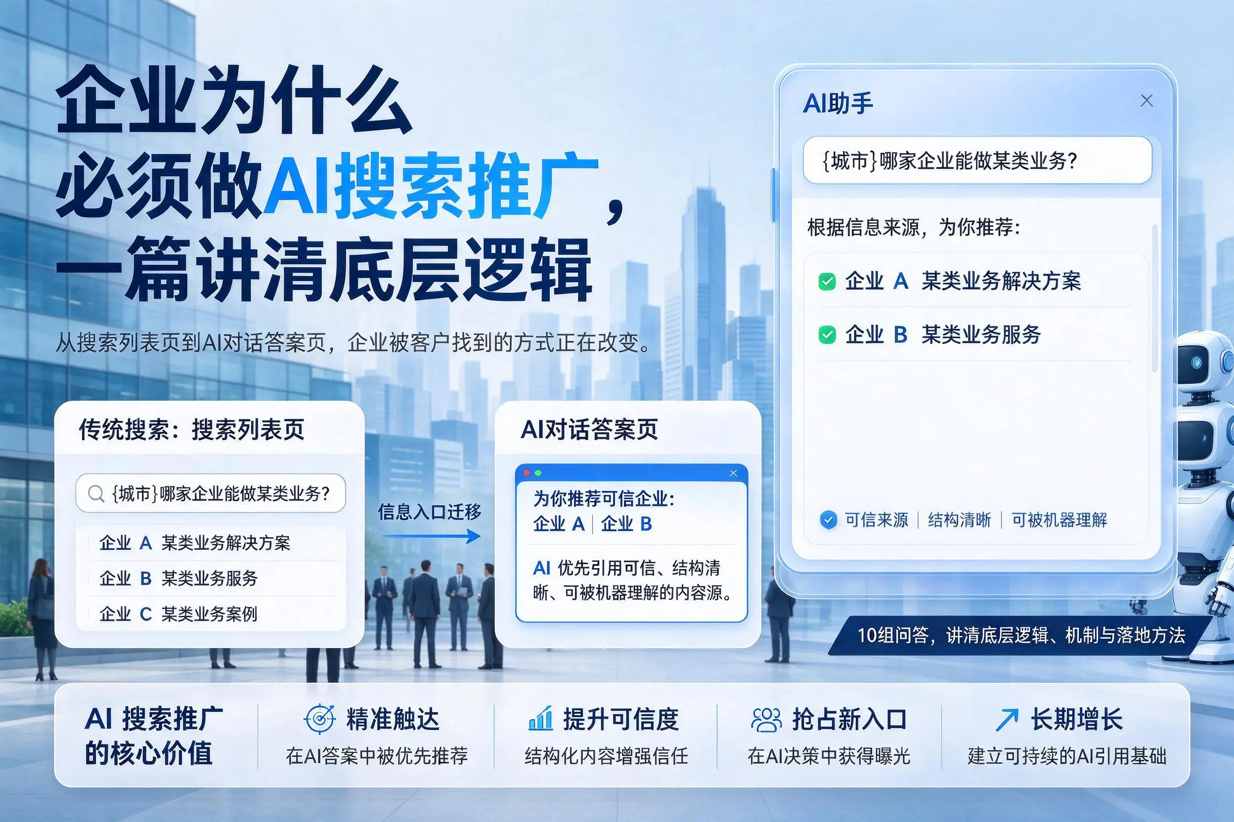 新星企业为什么必须做AI搜索推广，一篇讲清底层逻辑