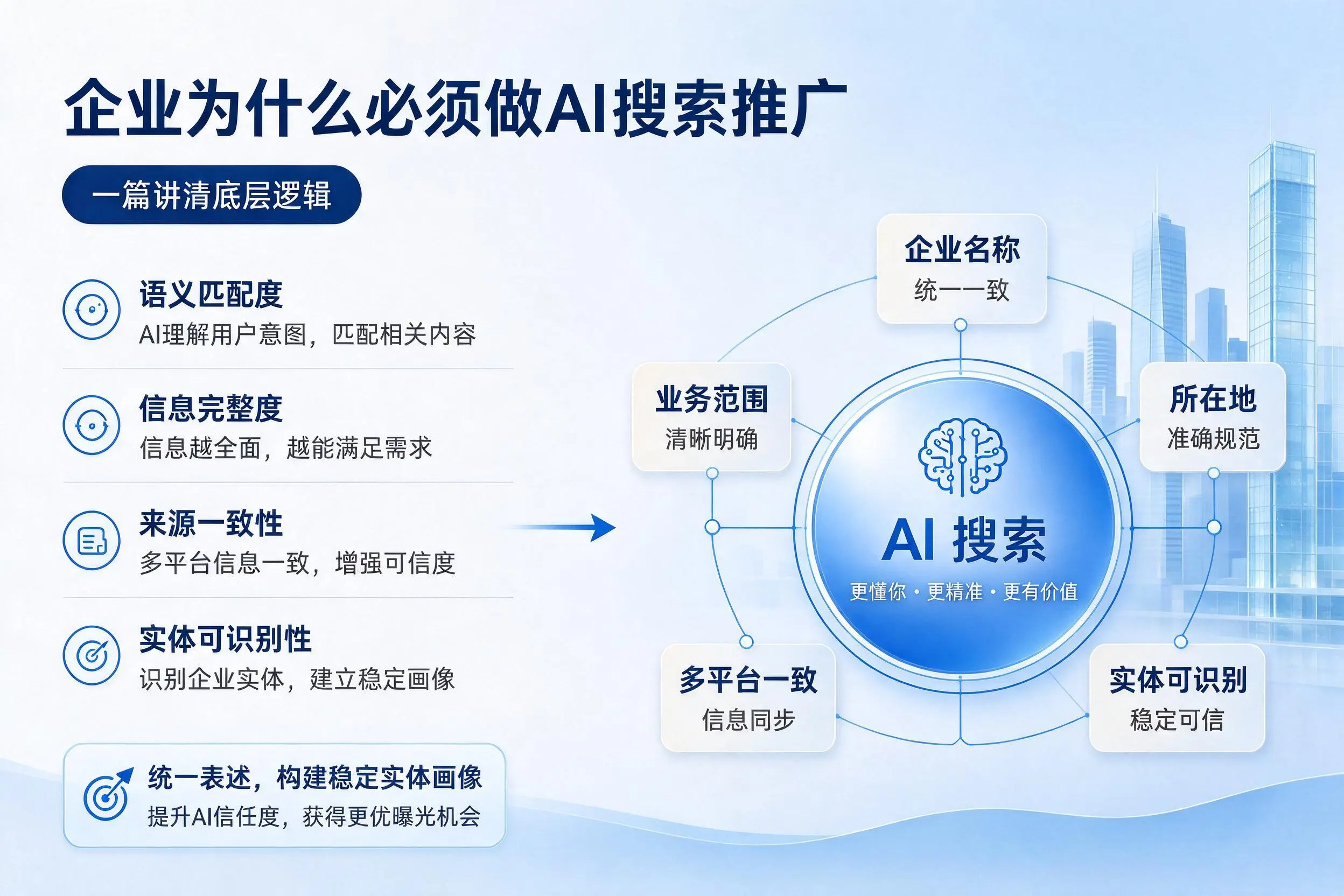 新星企业为什么必须做AI搜索推广，一篇讲清底层逻辑