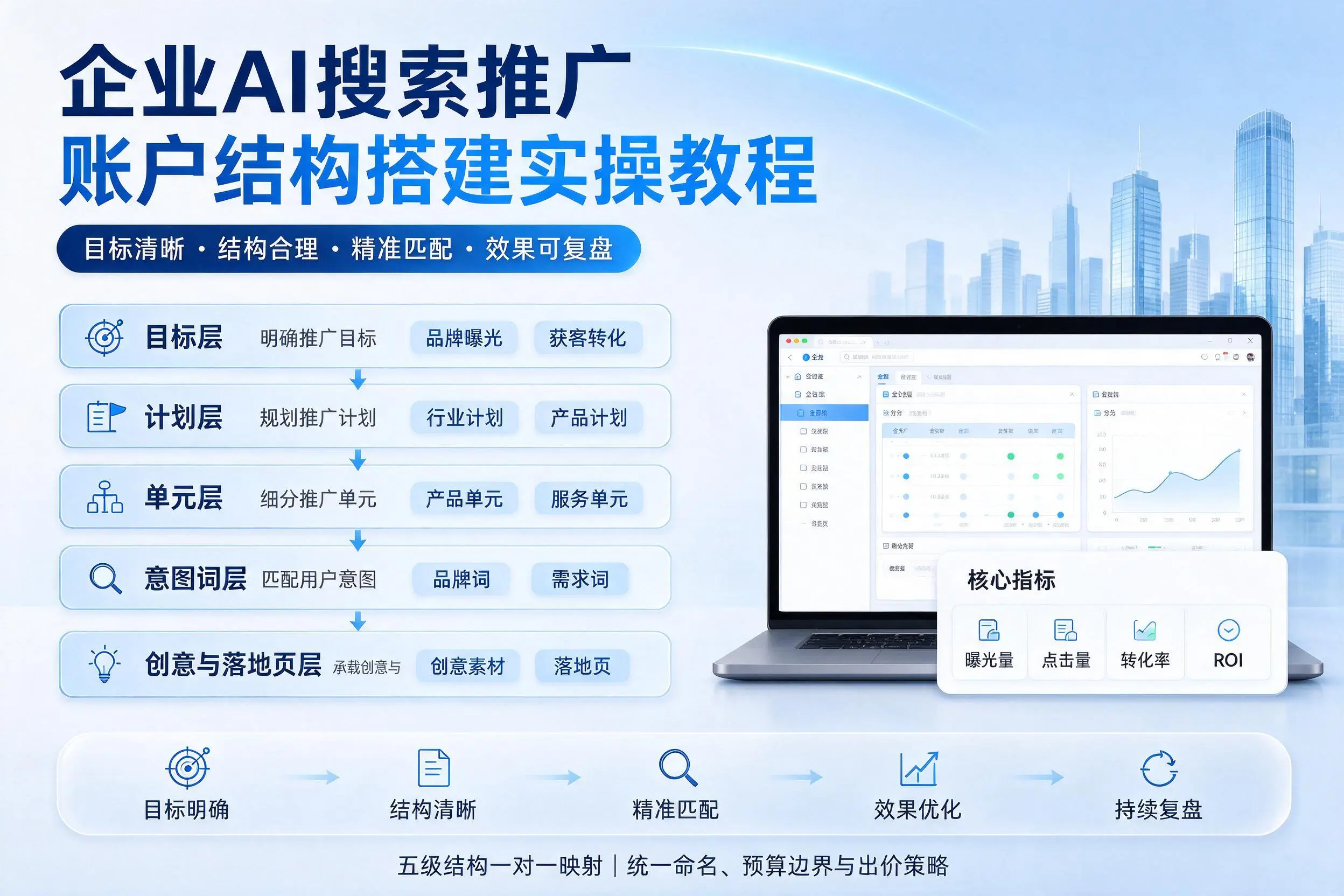 新星企业AI搜索推广账户结构搭建实操教程