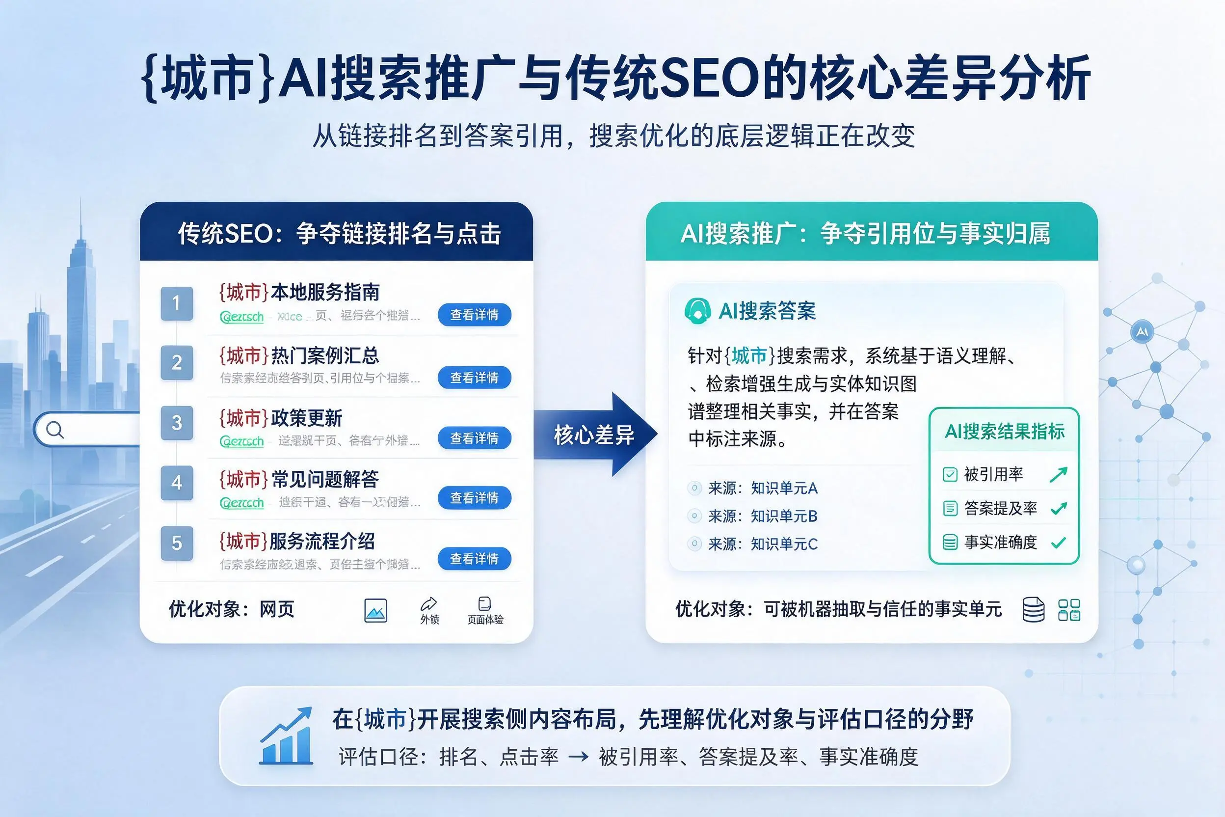 新星AI搜索推广与传统SEO的核心差异分析